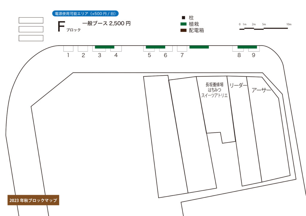 Fブロックマップ