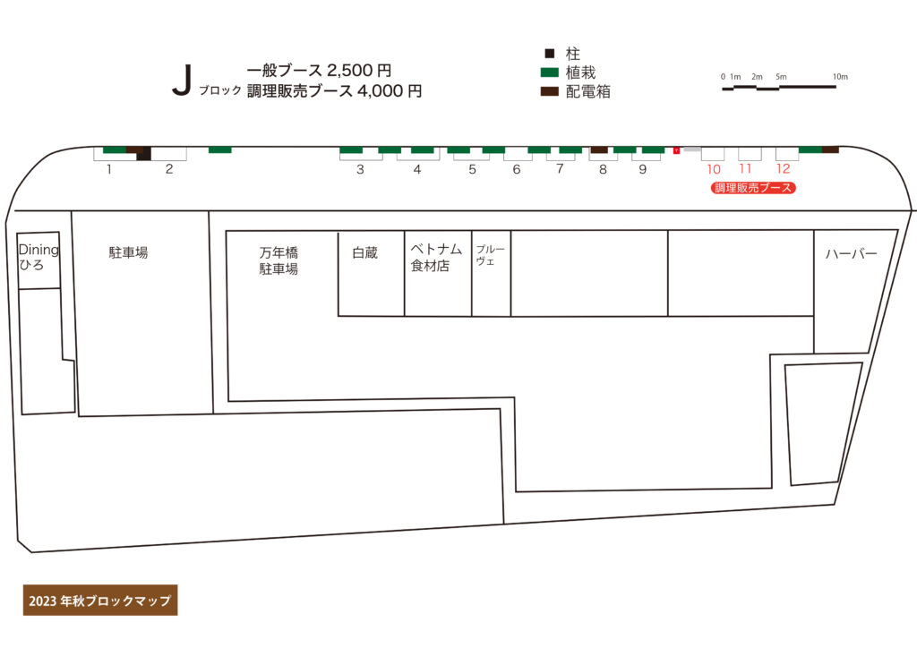 Jブロックマップ